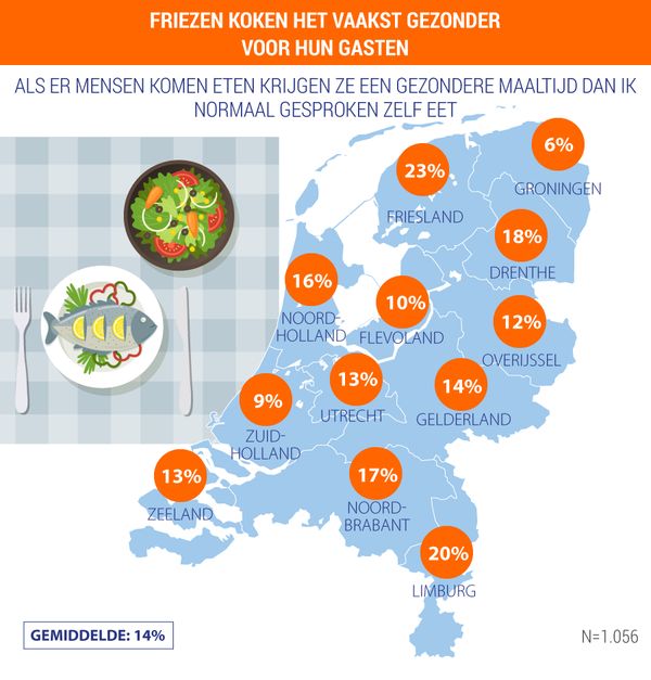 Een kaartje van hoe gezond Nederlanders eten als er mensen komen eten