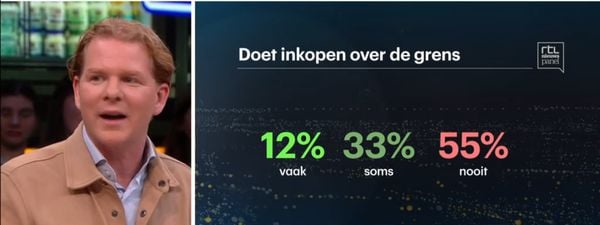 boodschappen over de grens Gijs Rademaker