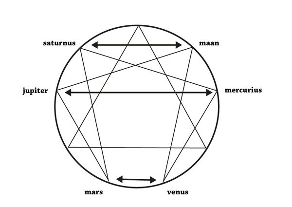 Tipi di relazione L'aspetto del partner ideale