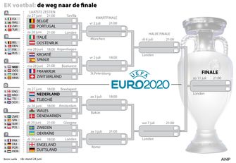 Nederlands elftal, euro2020, EK