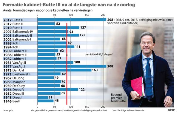 Rutte III: Wat doet dit kabinet voor jou?