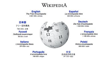 Deze pagina's werden in 2019 het meest bezocht op Wikipedia