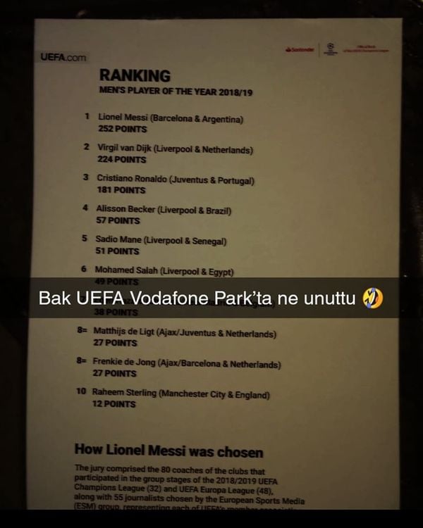 Gelekt: UEFA-speler van het jaar al lang bekend.