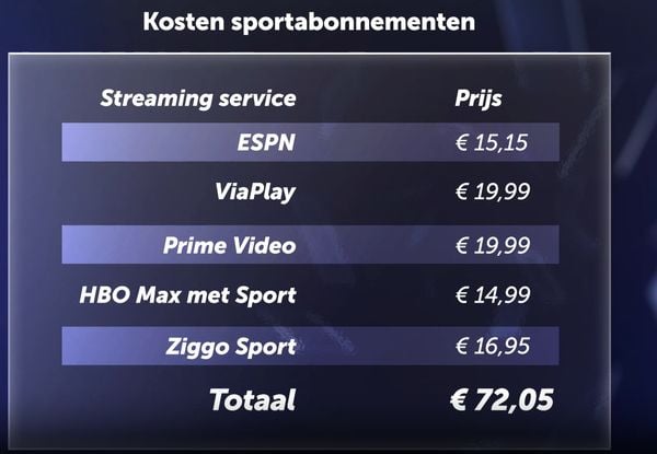 sport w telewizji abonamentowej