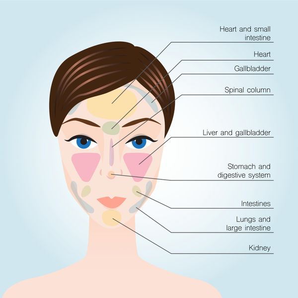 Een goede acupuncturist kan veel over iemands gezondheid van het gezicht aflezen. Beeld ter illustratie. / Colourbox